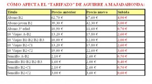 IU Majadahonda rechaza el »tarifazo» y apuesta por un transporte público de calidad