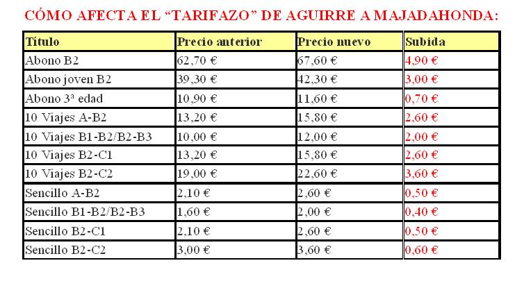 Moción para que el Ayuntamiento de Majadahonda solicite la congelación de tarifas de la red de transporte público de la Comunidad de Madrid